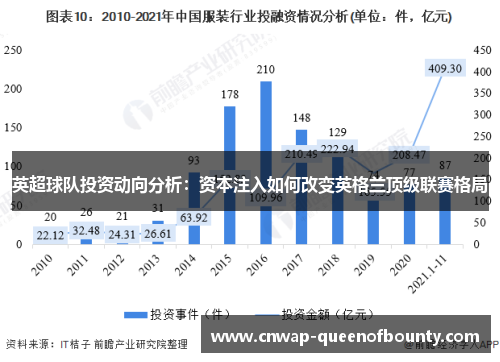英超球队投资动向分析：资本注入如何改变英格兰顶级联赛格局