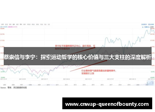 蔡崇信与李宁:探索运动哲学的核心价值与三大支柱的深度解析 蔡崇信与李宁:探索运动哲学的核心价值与三大支柱的深度解析
