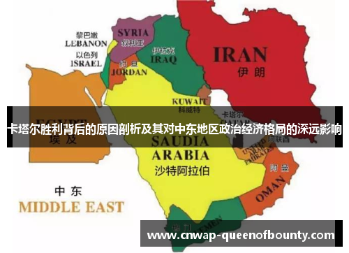卡塔尔胜利背后的原因剖析及其对中东地区政治经济格局的深远影响