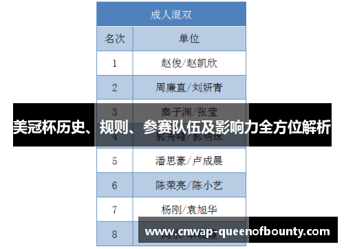 美冠杯历史、规则、参赛队伍及影响力全方位解析 美冠杯历史、规则、参赛队伍及影响力全方位解析