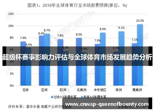 超级杯赛事影响力评估与全球体育市场发展趋势分析 超级杯赛事影响力评估与全球体育市场发展趋势分析