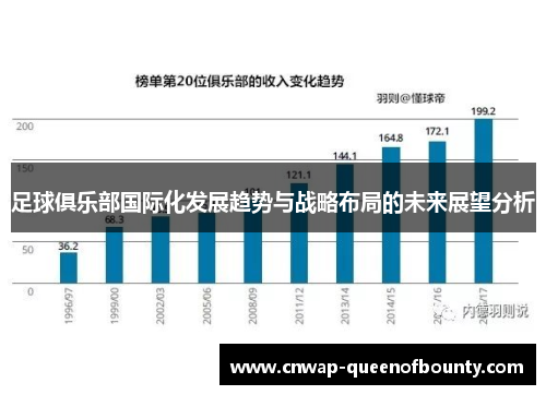 足球俱乐部国际化发展趋势与战略布局的未来展望分析