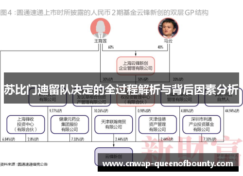 苏比门迪留队决定的全过程解析与背后因素分析