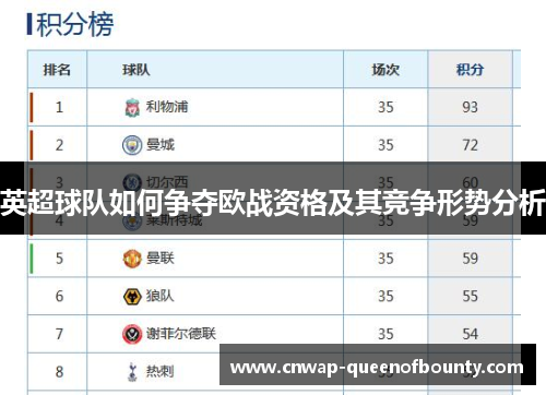 英超球队如何争夺欧战资格及其竞争形势分析