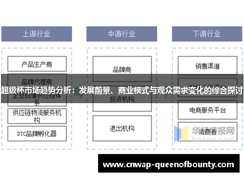 超级杯市场趋势分析:发展前景、商业模式与观众需求变化的综合探讨 超级杯市场趋势分析:发展前景、商业模式与观众需求变化的综合探讨