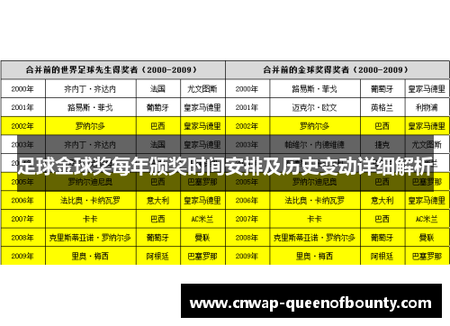 足球金球奖每年颁奖时间安排及历史变动详细解析 足球金球奖每年颁奖时间安排及历史变动详细解析