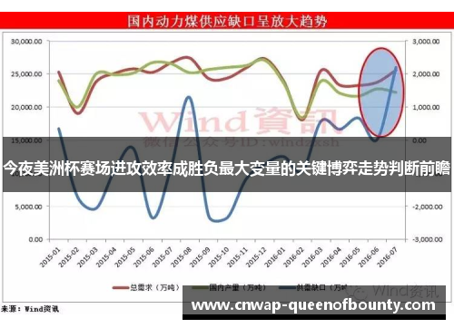 今夜美洲杯赛场进攻效率成胜负最大变量的关键博弈走势判断前瞻 今夜美洲杯赛场进攻效率成胜负最大变量的关键博弈走势判断前瞻