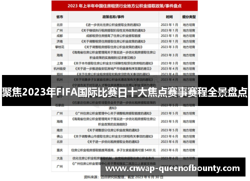 聚焦2023年FIFA国际比赛日十大焦点赛事赛程全景盘点