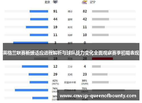 英格兰联赛新援适应进程解析与球队战力变化全面观察赛季初期表现