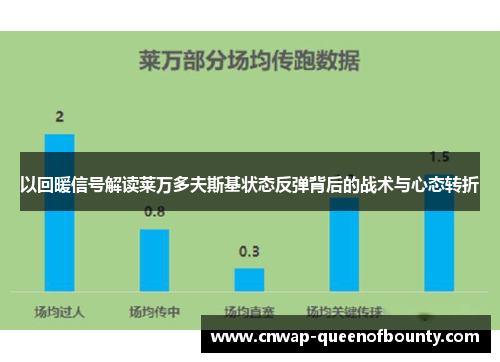 以回暖信号解读莱万多夫斯基状态反弹背后的战术与心态转折