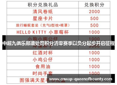 中超九俱乐部遭处罚积分清零赛季以负分起步开启征程 中超九俱乐部遭处罚积分清零赛季以负分起步开启征程
